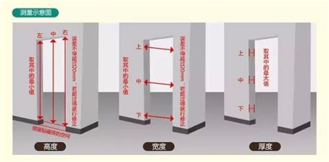 大門標準尺寸|【標準門尺寸】認識標準門尺寸：輕鬆掌握房門規格